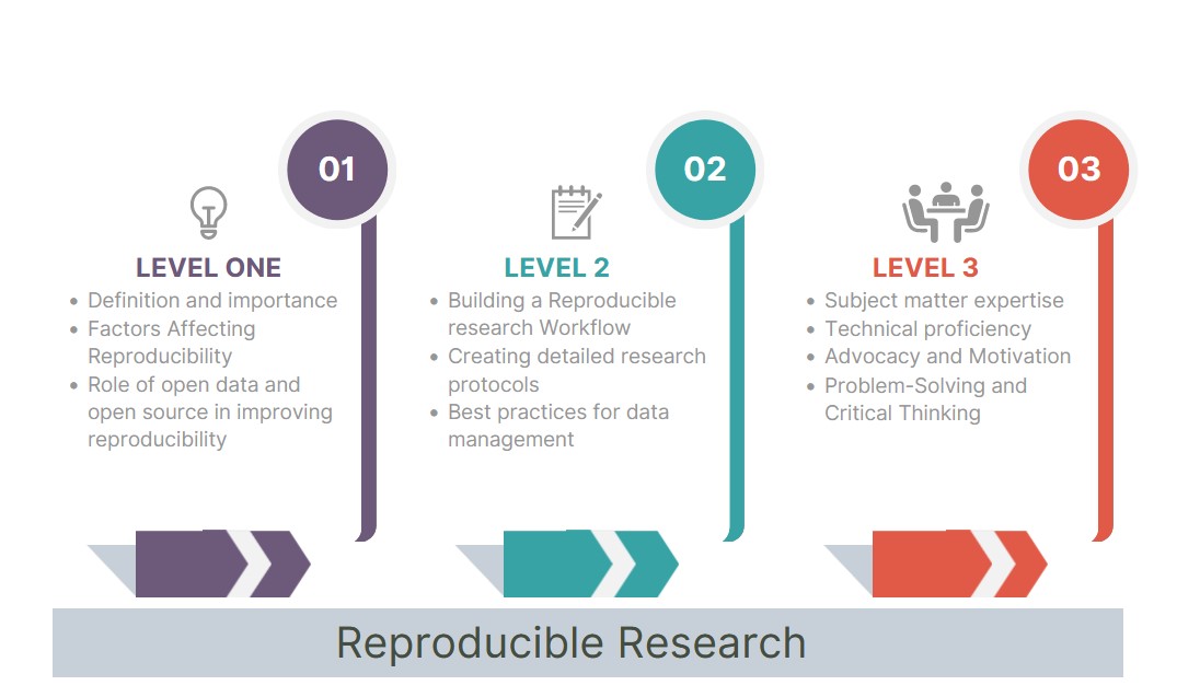 reproresearch Topical Breakdown