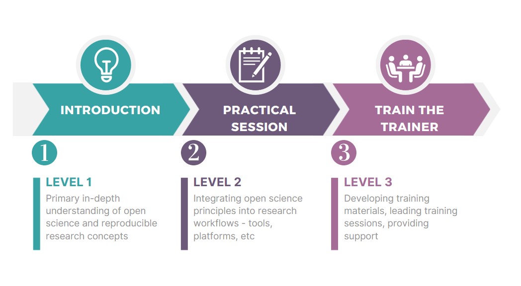 trainingmodel Training Model