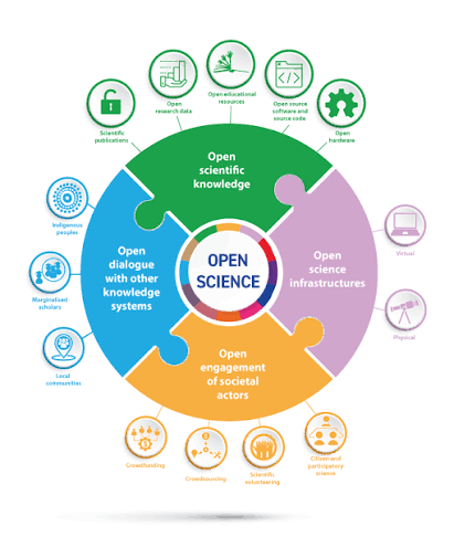 OS Umbrella